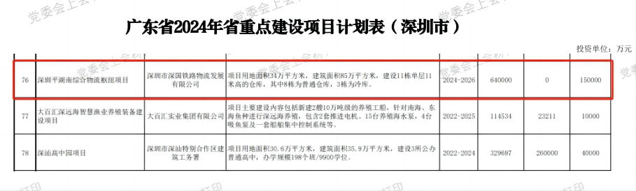 深圳太阳集团tyc539综合物流枢纽中心项目-省沉点建设项目（2024年度）.png
